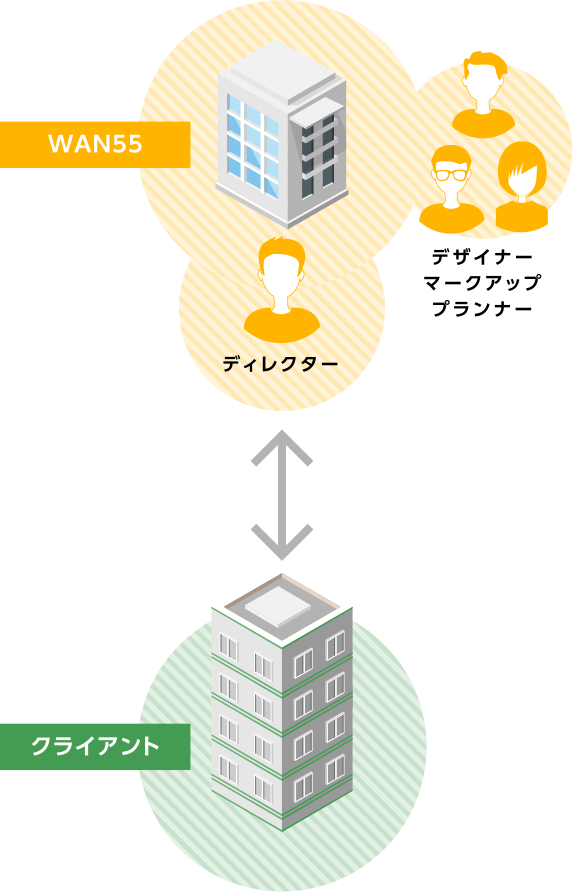 専任ディレクターを中心に、運用チームを結成