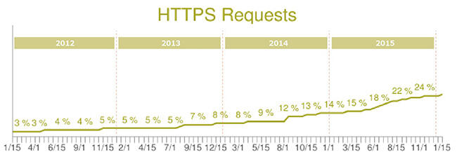 02_https_requests.jpg