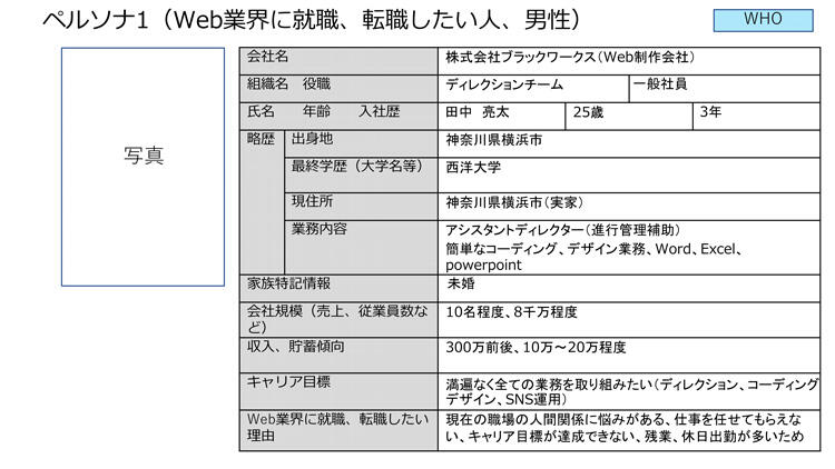 WWWペルソナ分析1