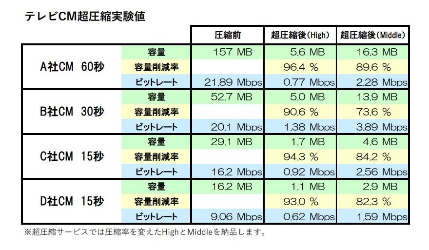 CM実験値.jpg