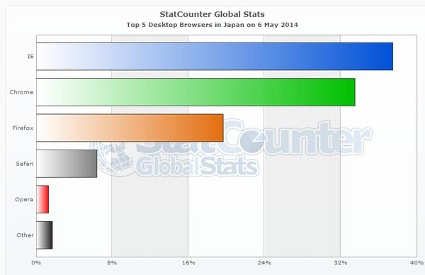 desktop-browser-JP-daily-20140506-20140506-bar