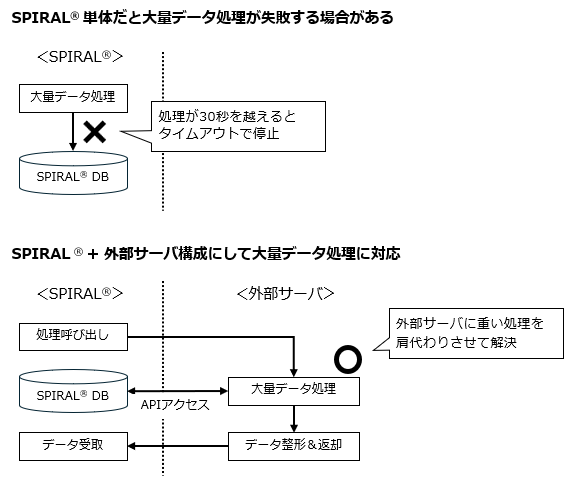 SPIRAL&さくらサーバ.png