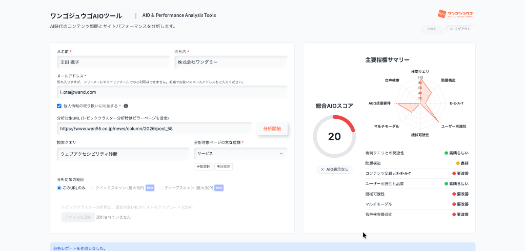 8大評価指標の可視化レーダーチャート