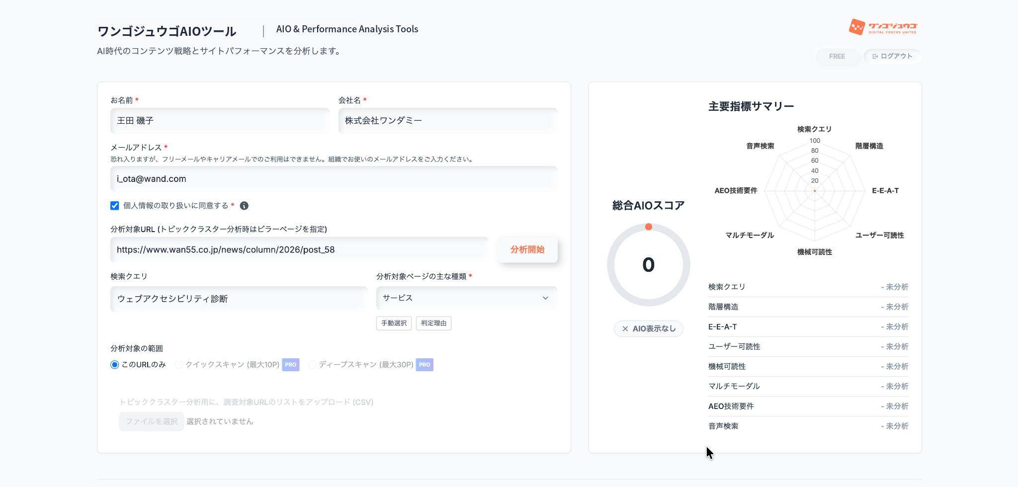 ワンゴジュウゴAIOツールのAI最適化分析ダッシュボード画面イメージ